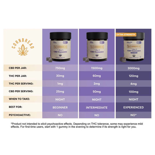 Cornbread Hemp Sleep CBD Gummies,30 gummies