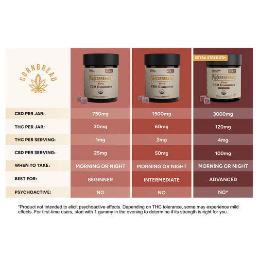Cornbread Hemp Sleep CBD Berry Gummies 50mgCBD,2mgTHC