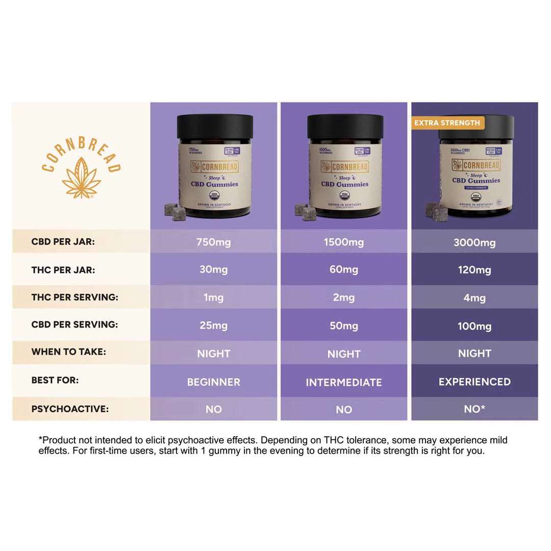 Cornbread Hemp Sleep CBD Gummies,30 gummies