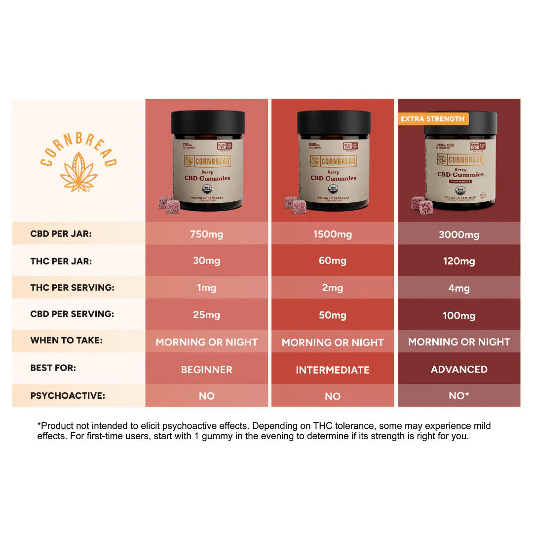 Cornbread Hemp, CBD Gummies, Berry, Full Spectrum, 30ct, 30mg THC + 750mg CBD