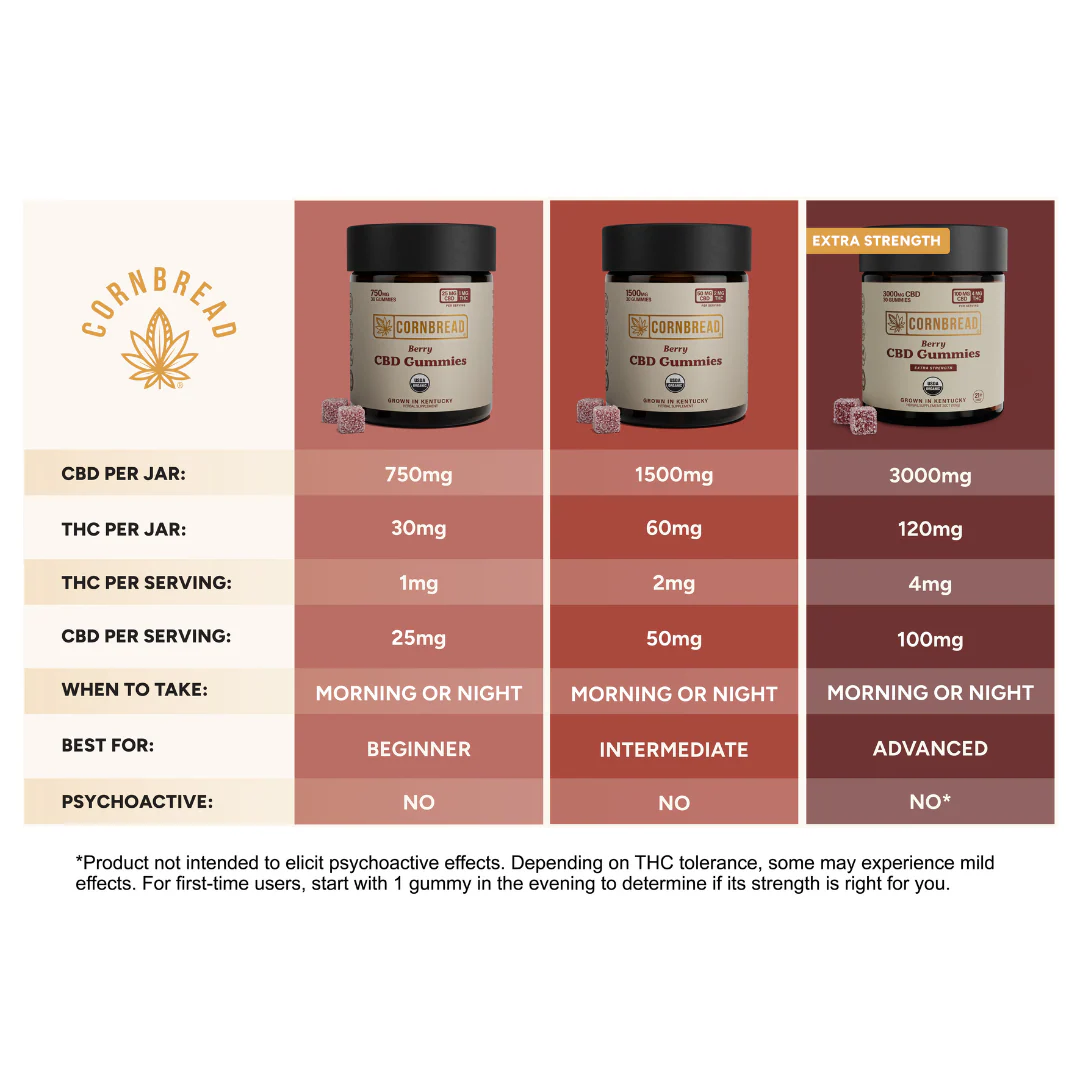 Cornbread Hemp Sleep CBD Berry Gummies 50mgCBD,2mgTHC