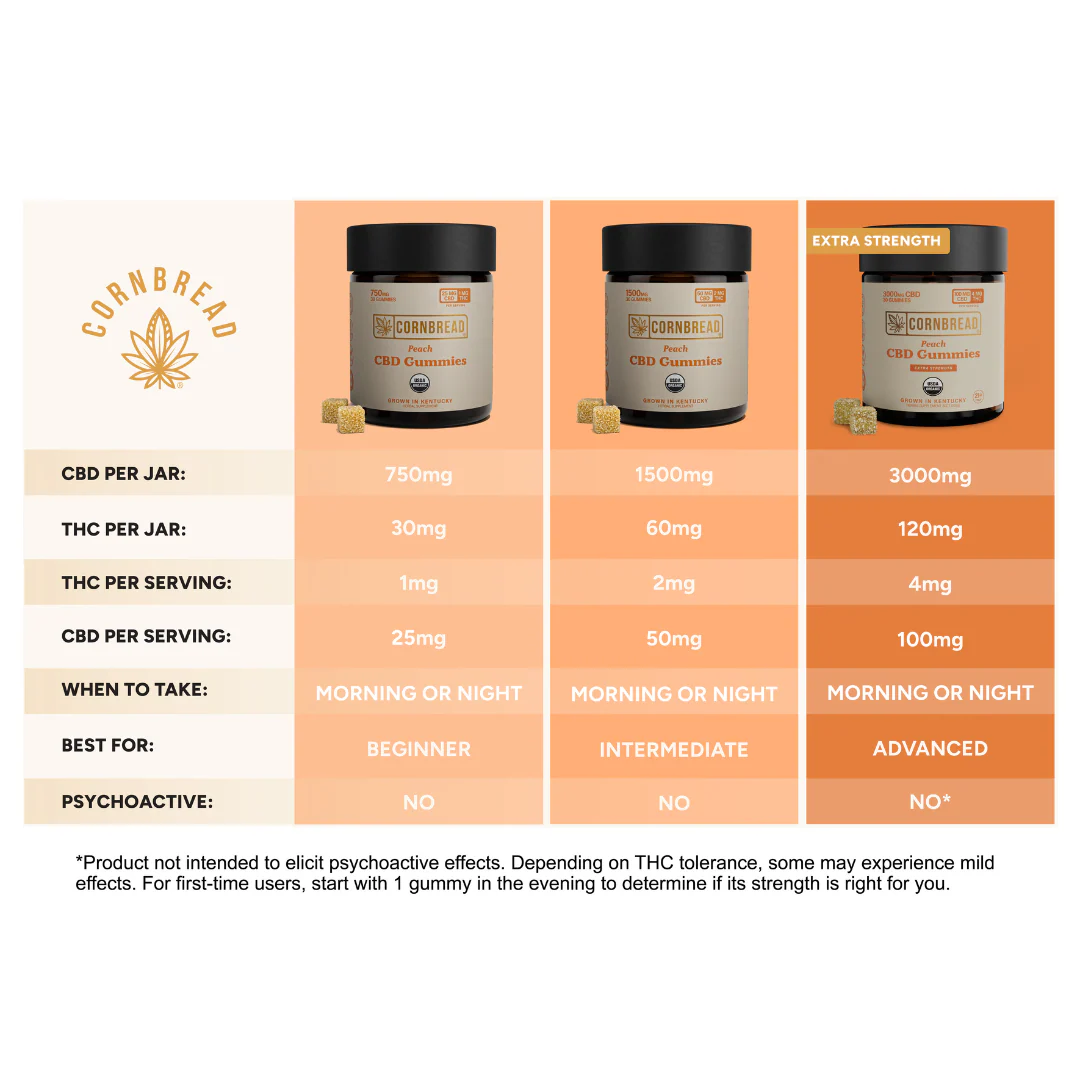 Cornbread Hemp CBD Gummies - Peach